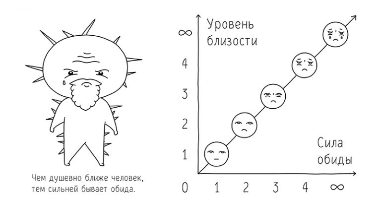 Картинки кто обижается